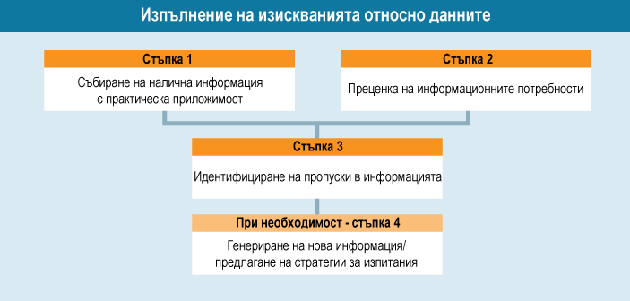 fulling data requirements
