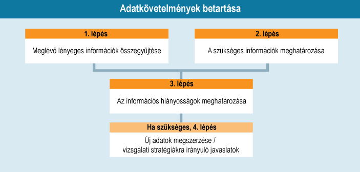 Tájékoztatási követelmények betartása