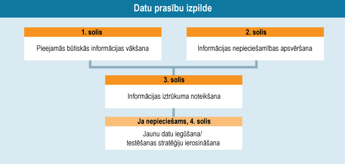 Datu prasību izpilde