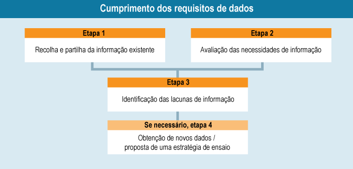 satisfa&ccedil;&atilde;o dos requisitos de informa&ccedil;&atilde;o