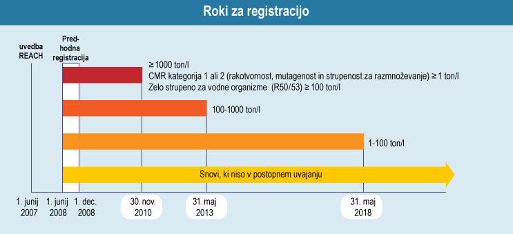 registration deadlines